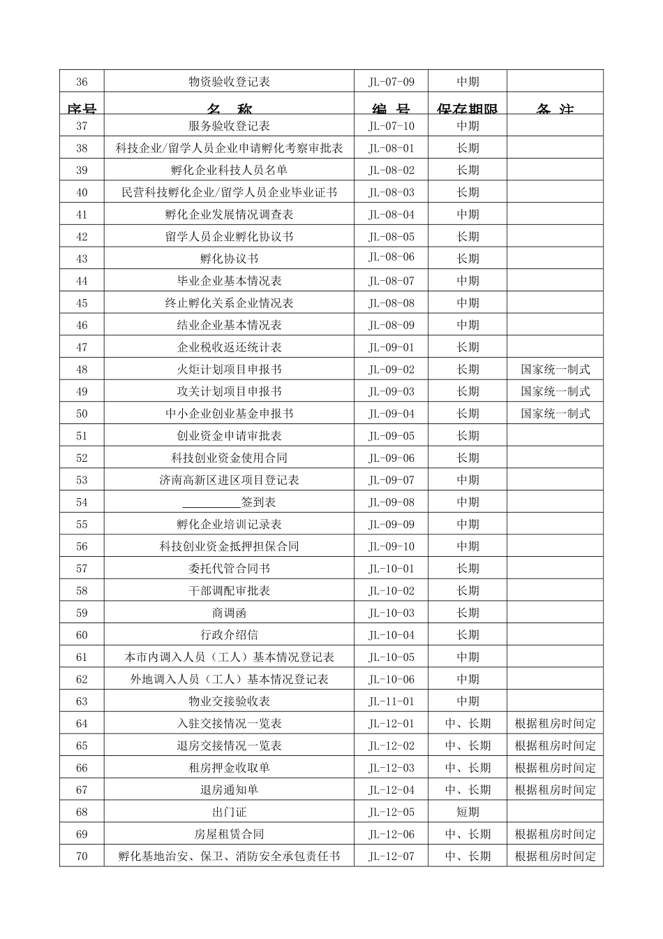 创业中心记录目录(9001认证质量表格新版05[1]1025)_第2页