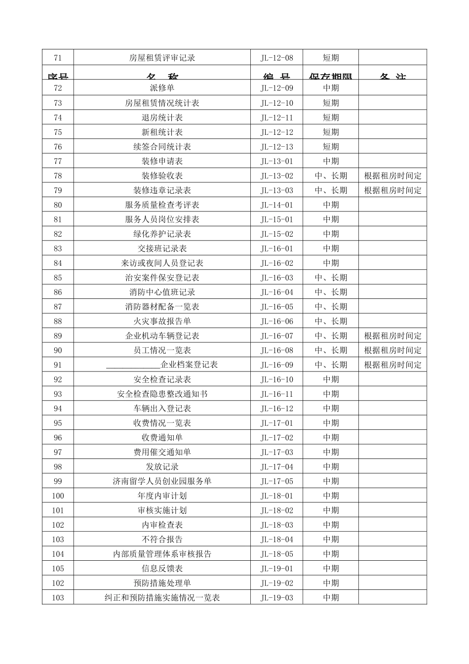 创业中心记录目录(9001认证质量表格新版05[1]1025)_第3页