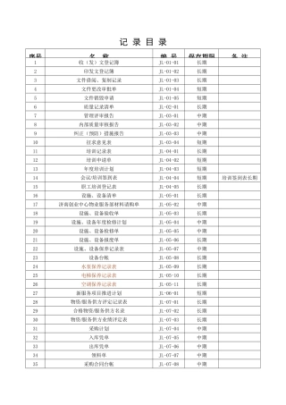 创业中心记录目录(9001认证质量表格新版05[1]1025)