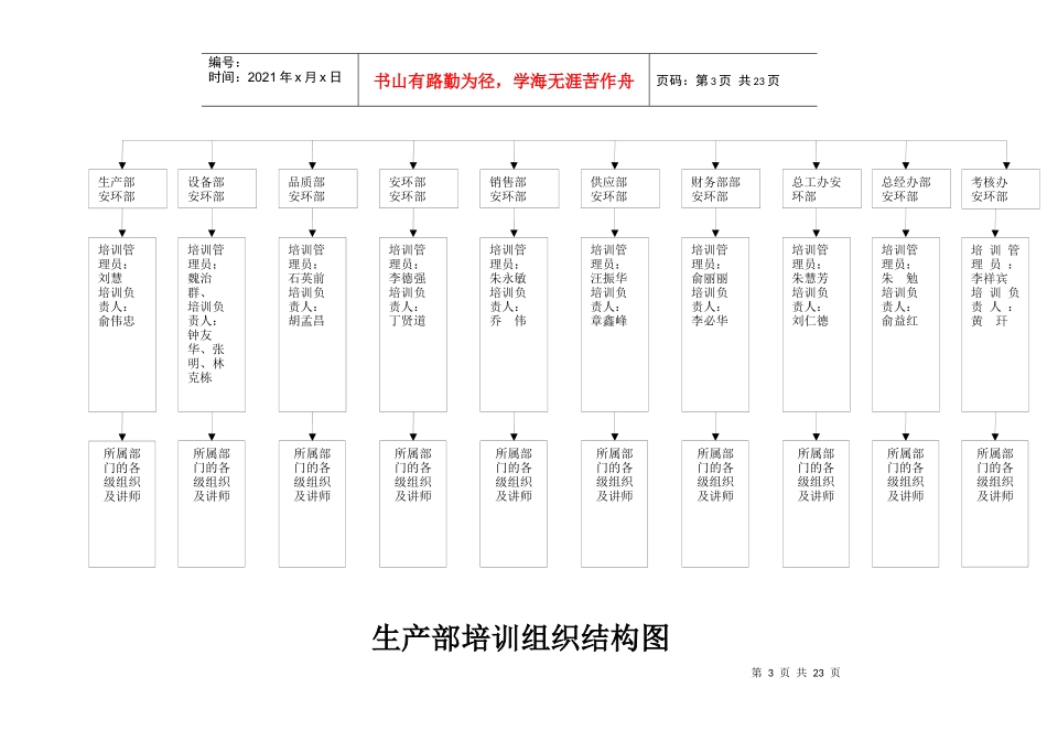 公司培训组织结构图(1)_第3页
