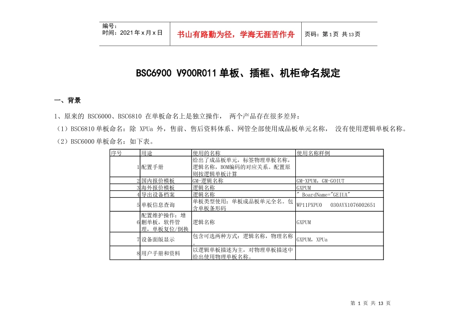 人力资源-2022BSC6900_V900R011单板、插框、机柜命名规定_第1页