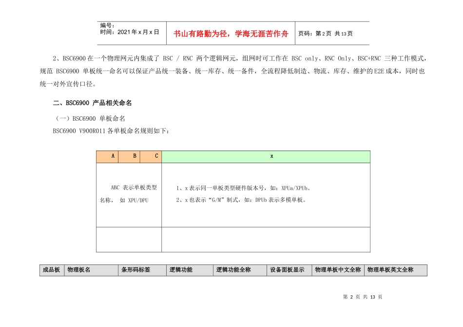 人力资源-2022BSC6900_V900R011单板、插框、机柜命名规定_第2页