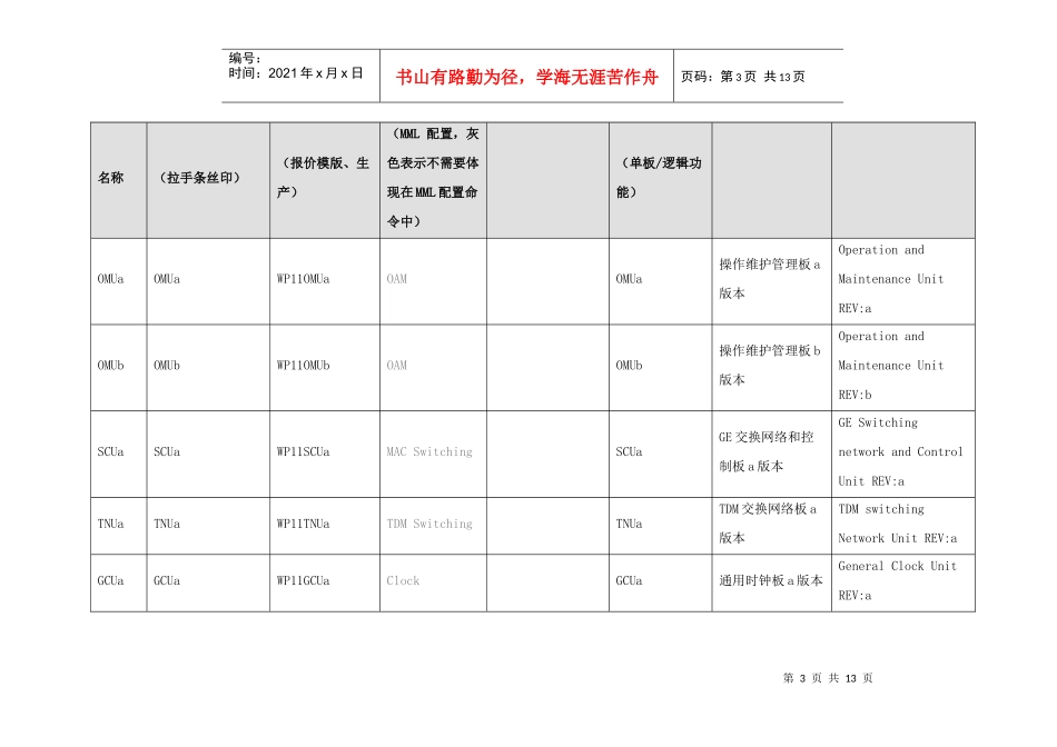 人力资源-2022BSC6900_V900R011单板、插框、机柜命名规定_第3页
