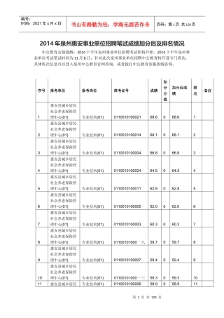 事业单位招聘笔试成绩加分后及排名情况