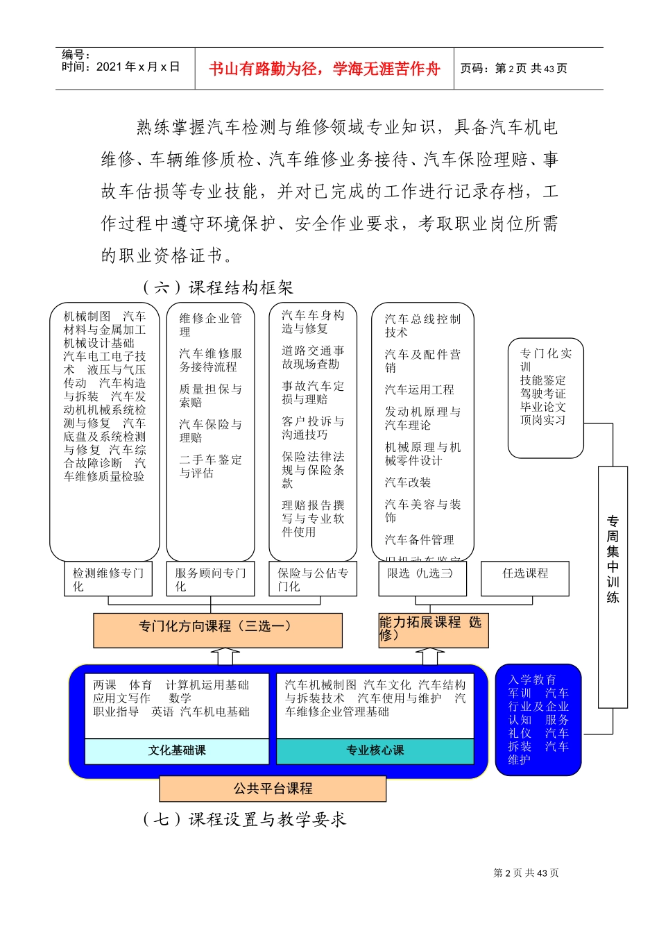 人力资源-202213级--汽车检测与维修技术五年一贯制制专业人才培养方案(DOC42页)_第2页
