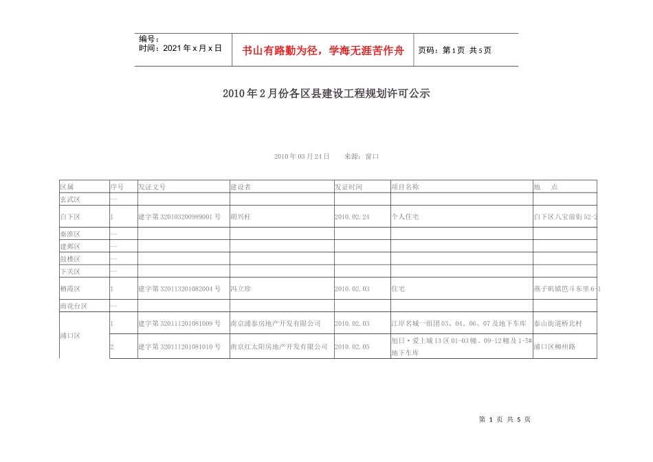 人力资源-2022XXXX年2月份各区县建设工程规划许可公示_第1页
