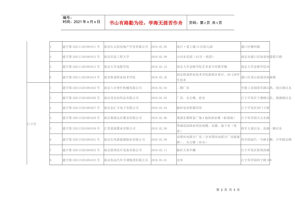 人力资源-2022XXXX年2月份各区县建设工程规划许可公示_第2页