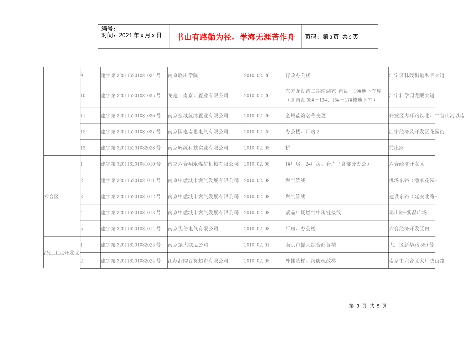 人力资源-2022XXXX年2月份各区县建设工程规划许可公示_第3页
