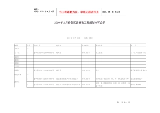 人力资源-2022XXXX年2月份各区县建设工程规划许可公示