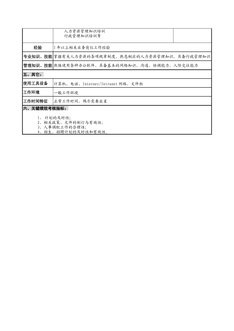 华北光学仪器公司人力资源部人力资源规划与招聘职位说明书_第3页