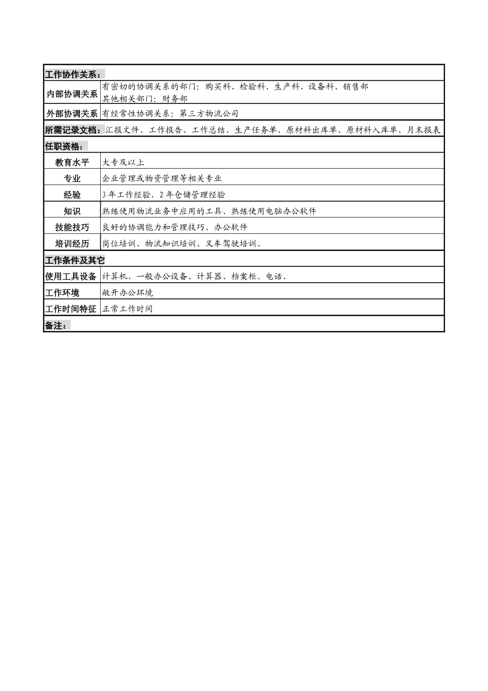 化妆品公司原材料库主管岗位说明书_第2页
