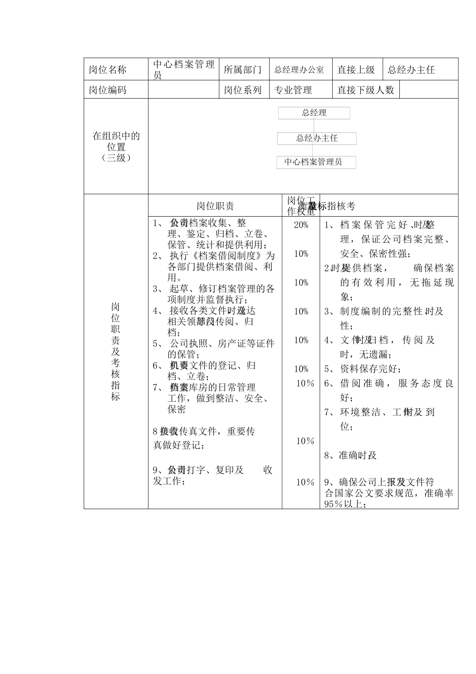 岗位（职务）说明书_第2页