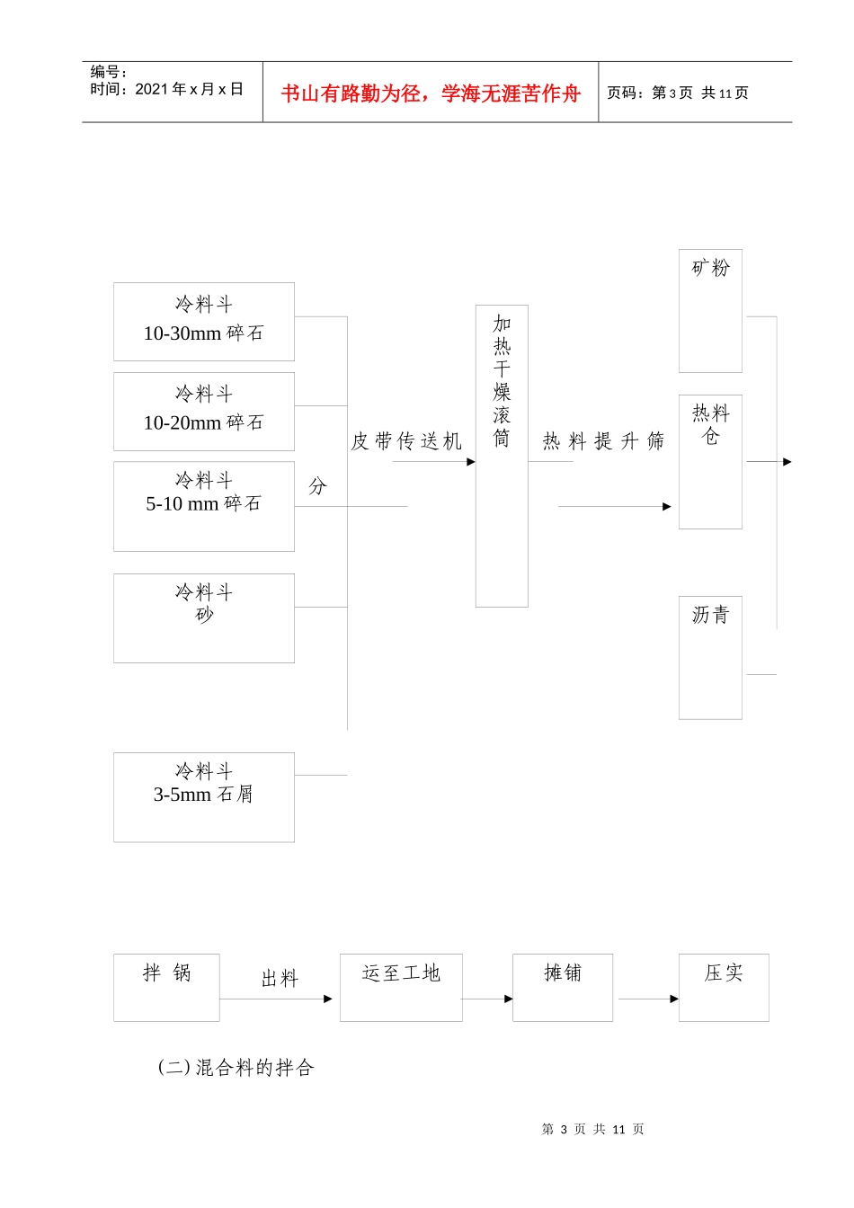 大济路沥青下面层试验段施工总结_第3页