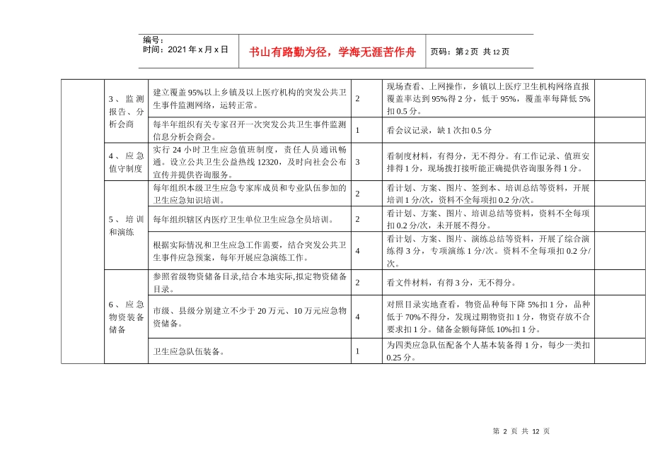 卫生应急考核评分标准_第2页