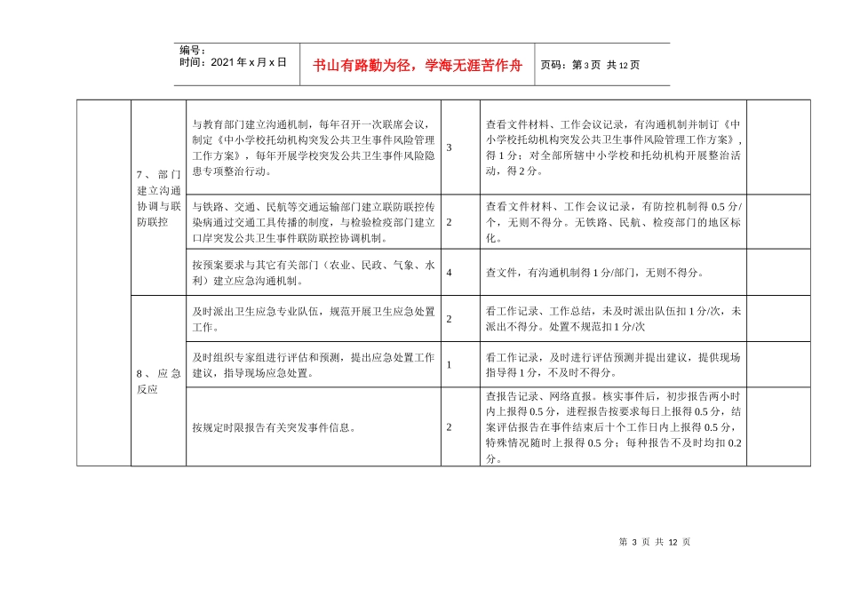 卫生应急考核评分标准_第3页