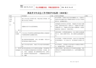 卫生应急考核评分标准