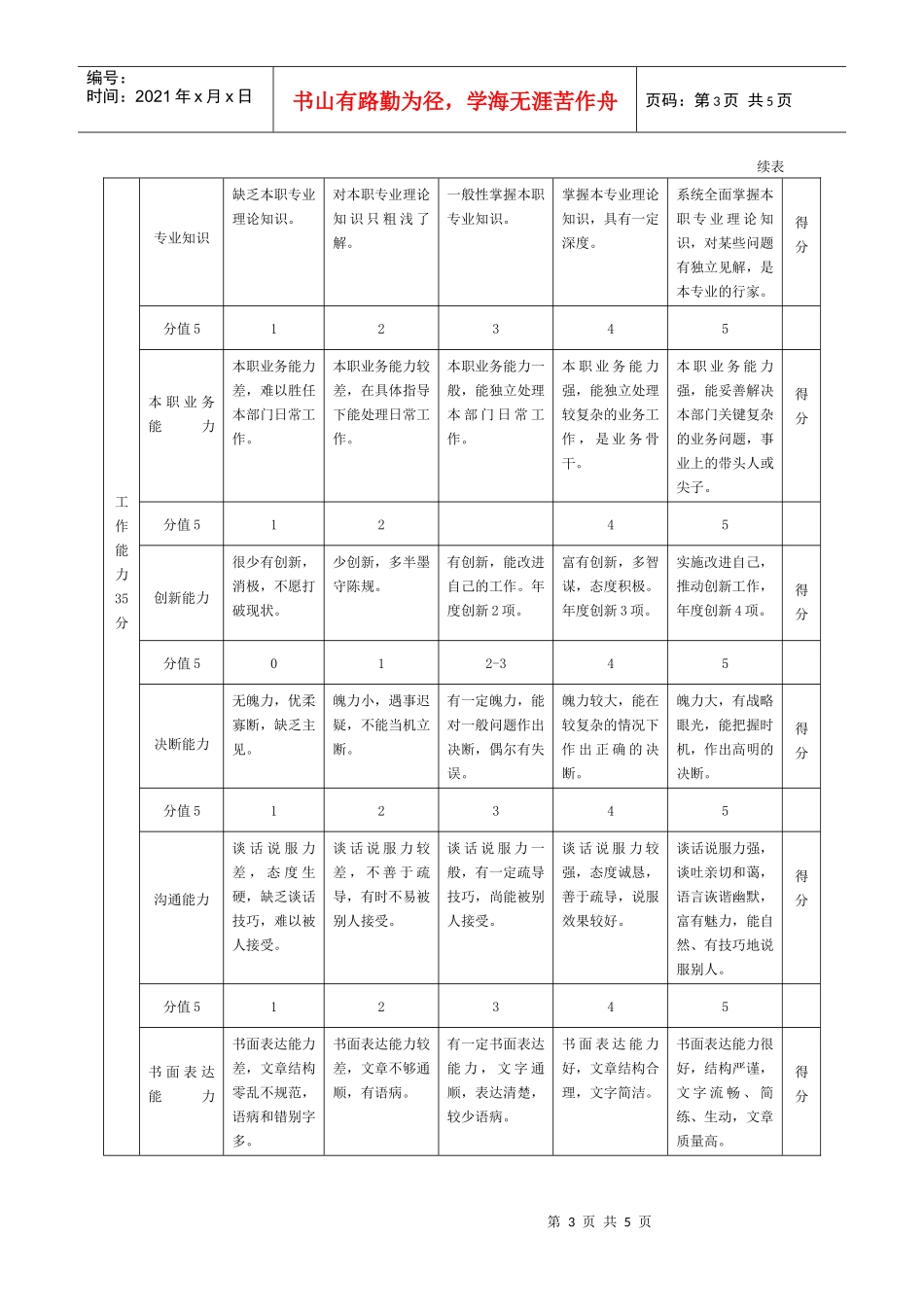 一般管理人员年度绩效评价标准_第3页