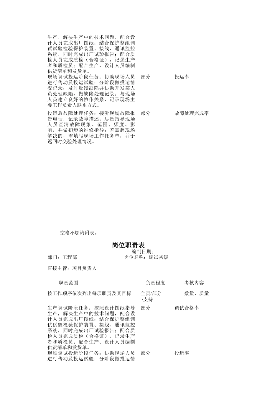 工程部各岗位职责_第3页