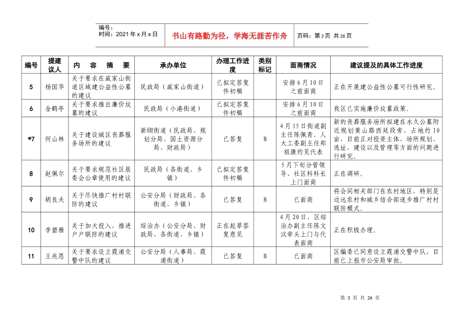 人力资源-2022XXXX年5月份区七届人大四次会议代表建议答复办理进度情况通报_第3页