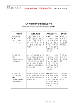 人力资源管理专业性评测试题说明