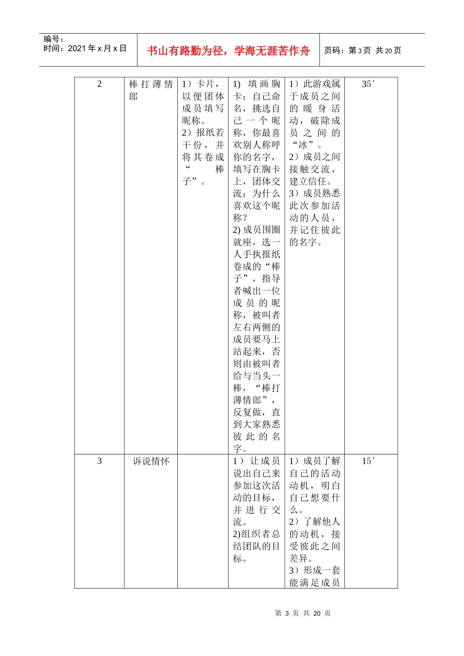 大学生职场技能团体辅导训练_第3页