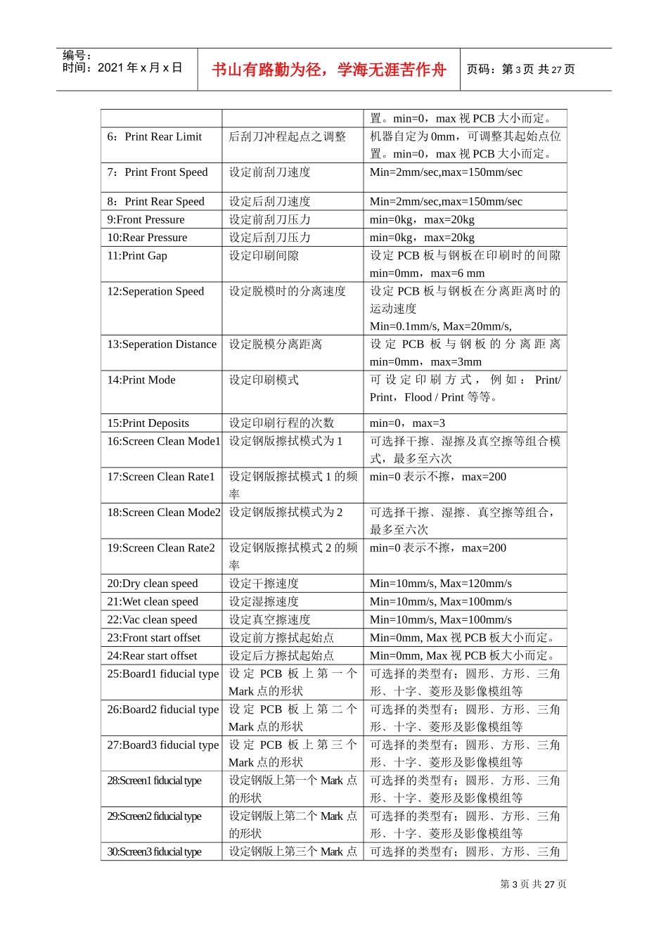 人力资源-2022DEK刮浆机培训课件_第3页