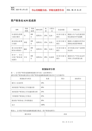人力资源-2022KPI——资产财务处