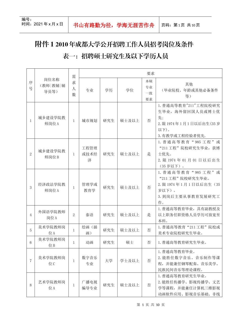 人力资源-2022XXXX年成都大学公开招聘工作人员招考岗位及条件(2)_第1页
