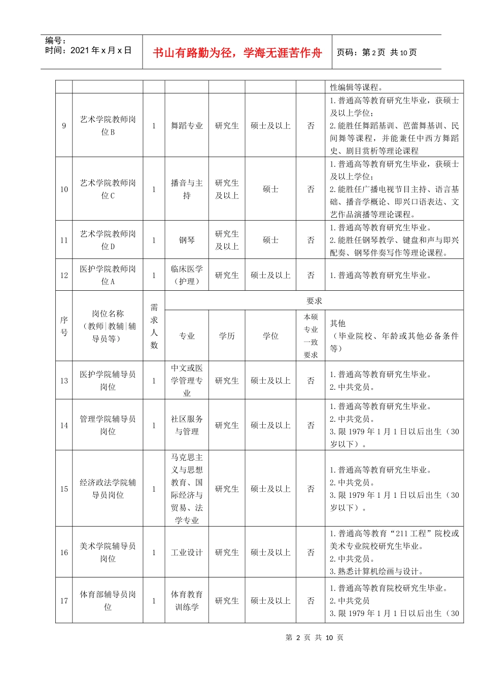 人力资源-2022XXXX年成都大学公开招聘工作人员招考岗位及条件(2)_第2页