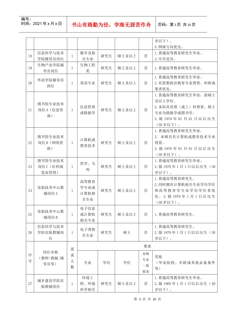 人力资源-2022XXXX年成都大学公开招聘工作人员招考岗位及条件(2)_第3页