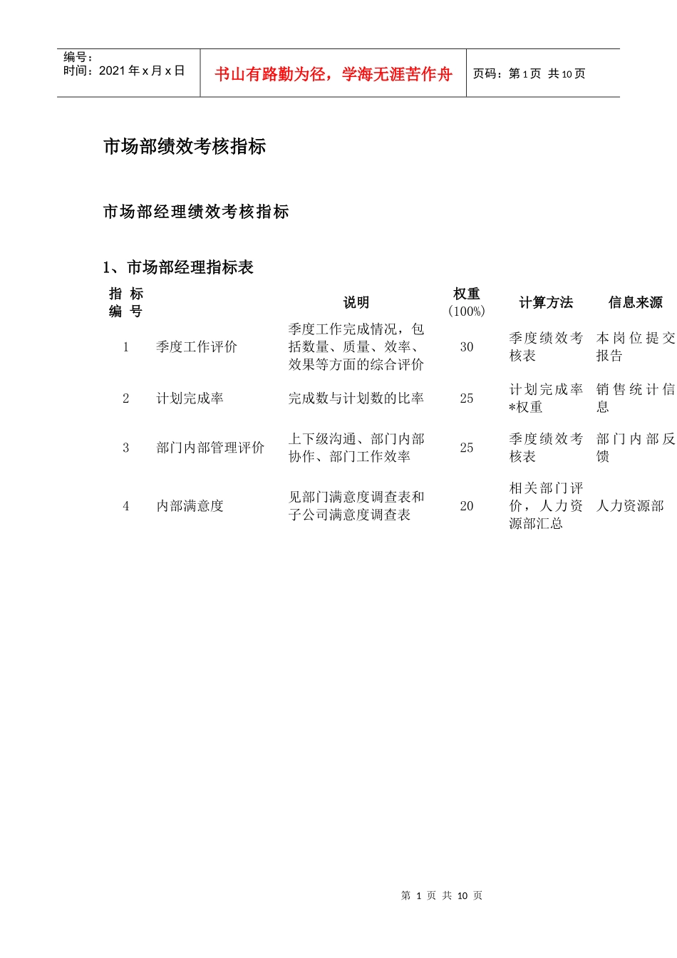 市场部绩效考核指标_第1页