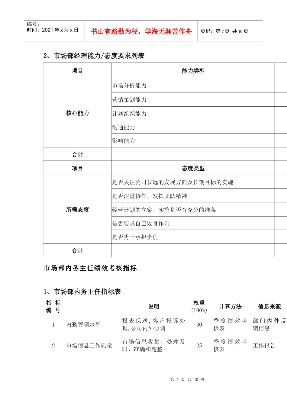 市场部绩效考核指标_第2页