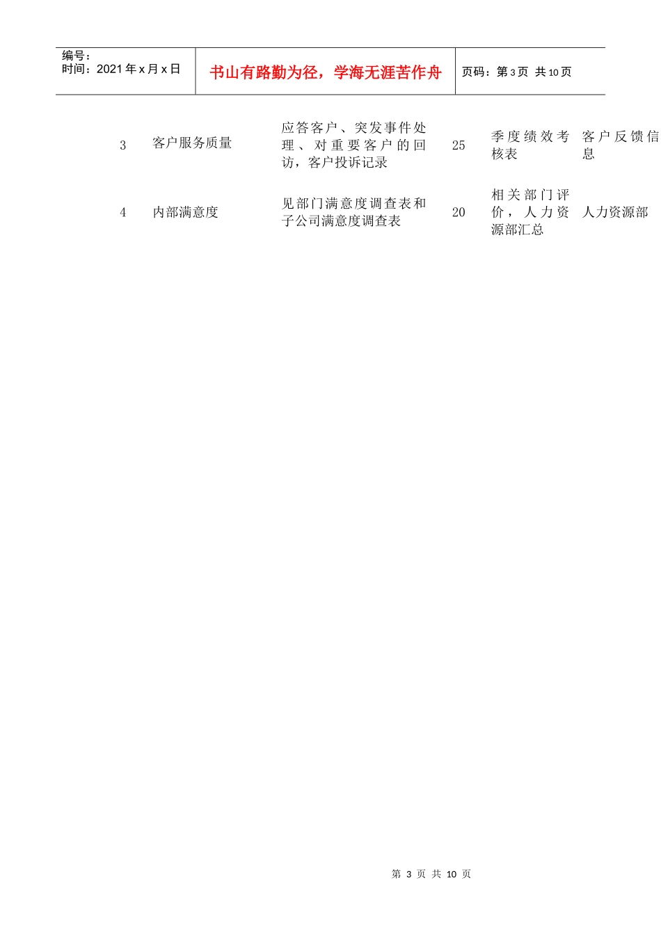 市场部绩效考核指标_第3页