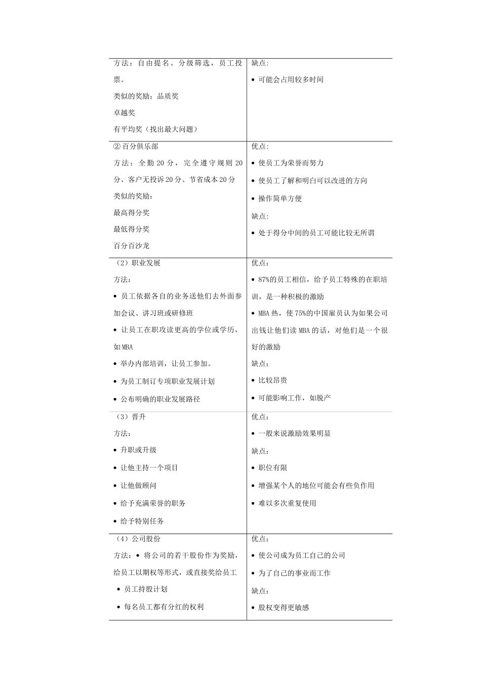公司中层经理的激励菜谱_第2页