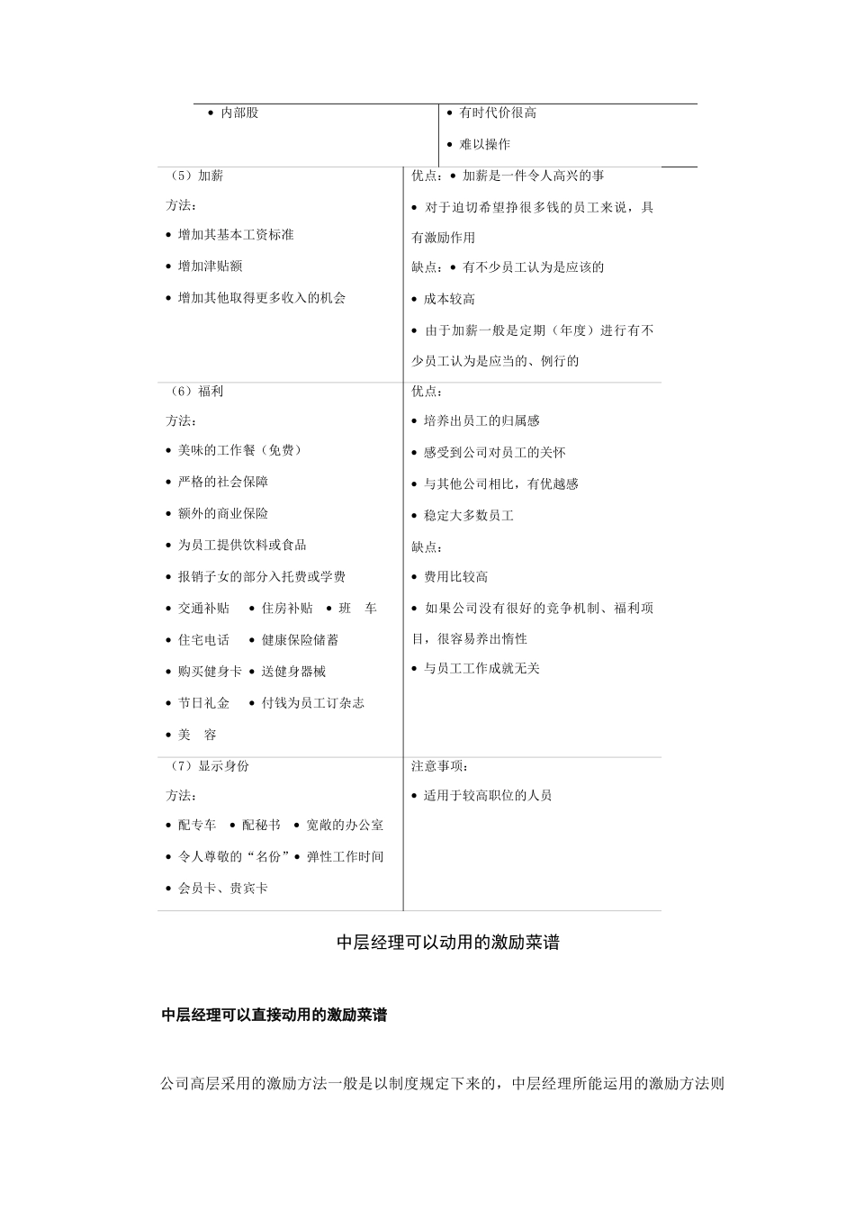 公司中层经理的激励菜谱_第3页