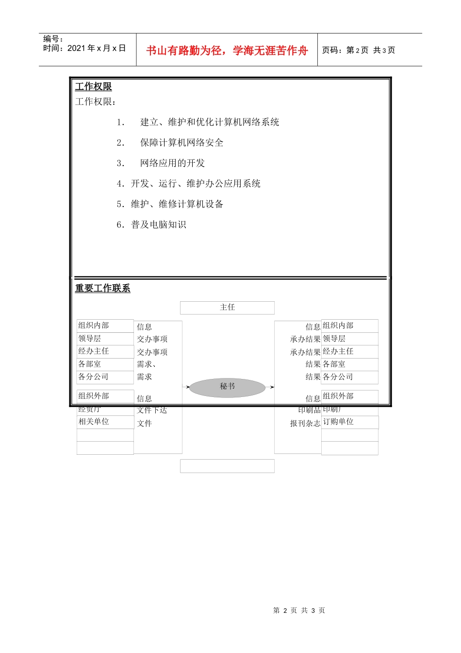 圣仑岗位说明书_系统管理_第2页