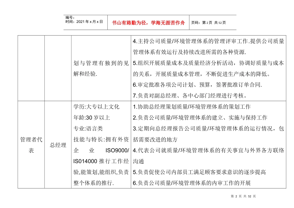 人力资源-2022HR-W公司岗位职责与权限_第2页