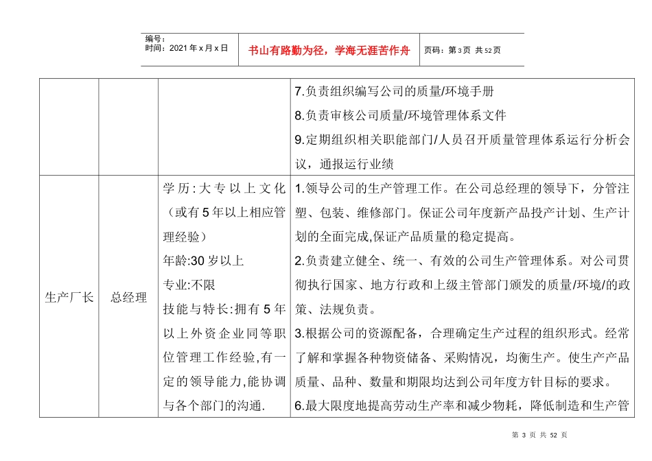 人力资源-2022HR-W公司岗位职责与权限_第3页