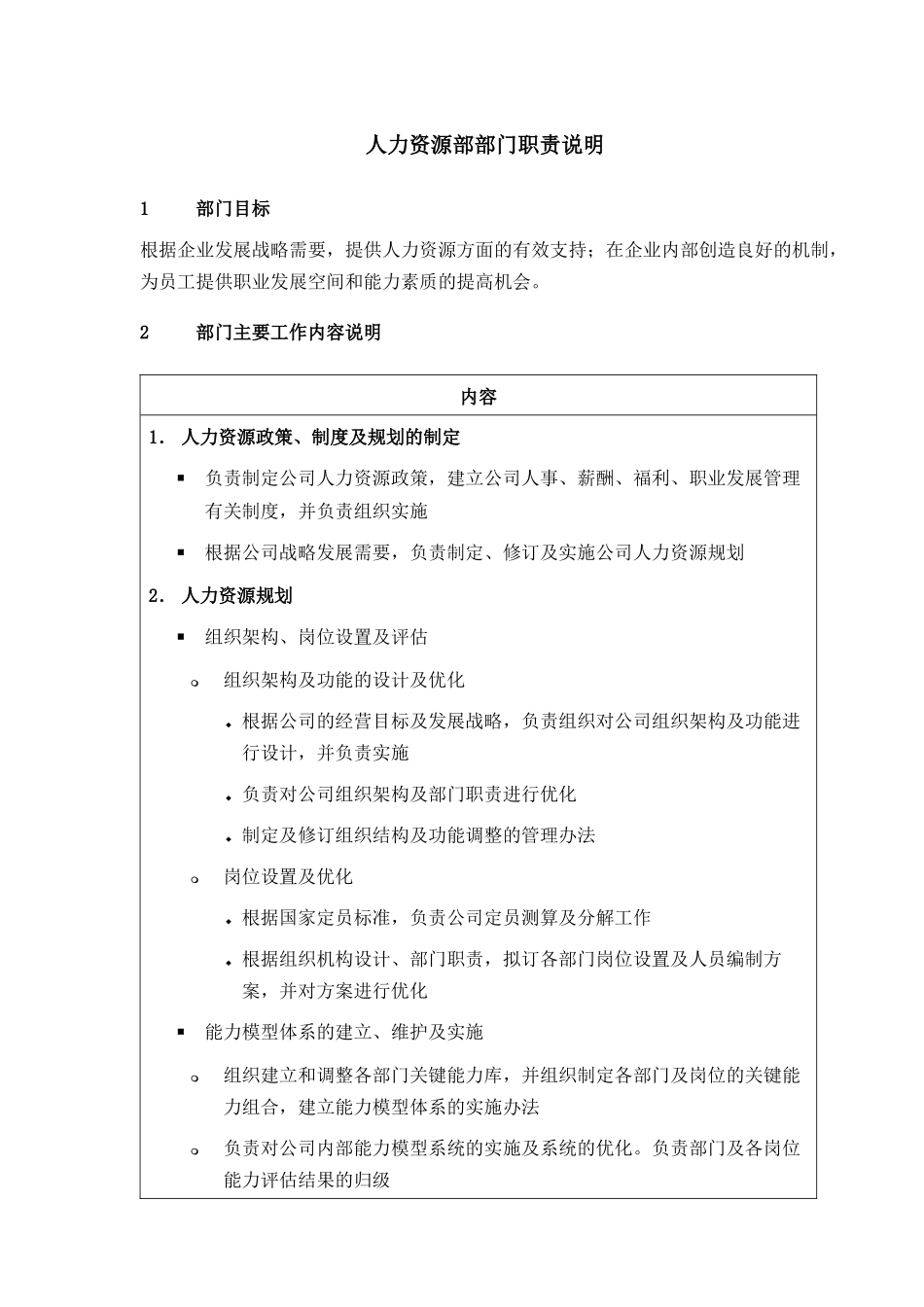 人力资源-2022DE_职责描述_人力资源部_第1页