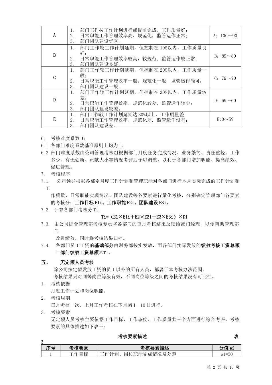 公司各部门及无定额人员月度考核办法(1)_第2页