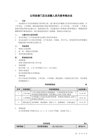 公司各部门及无定额人员月度考核办法(1)