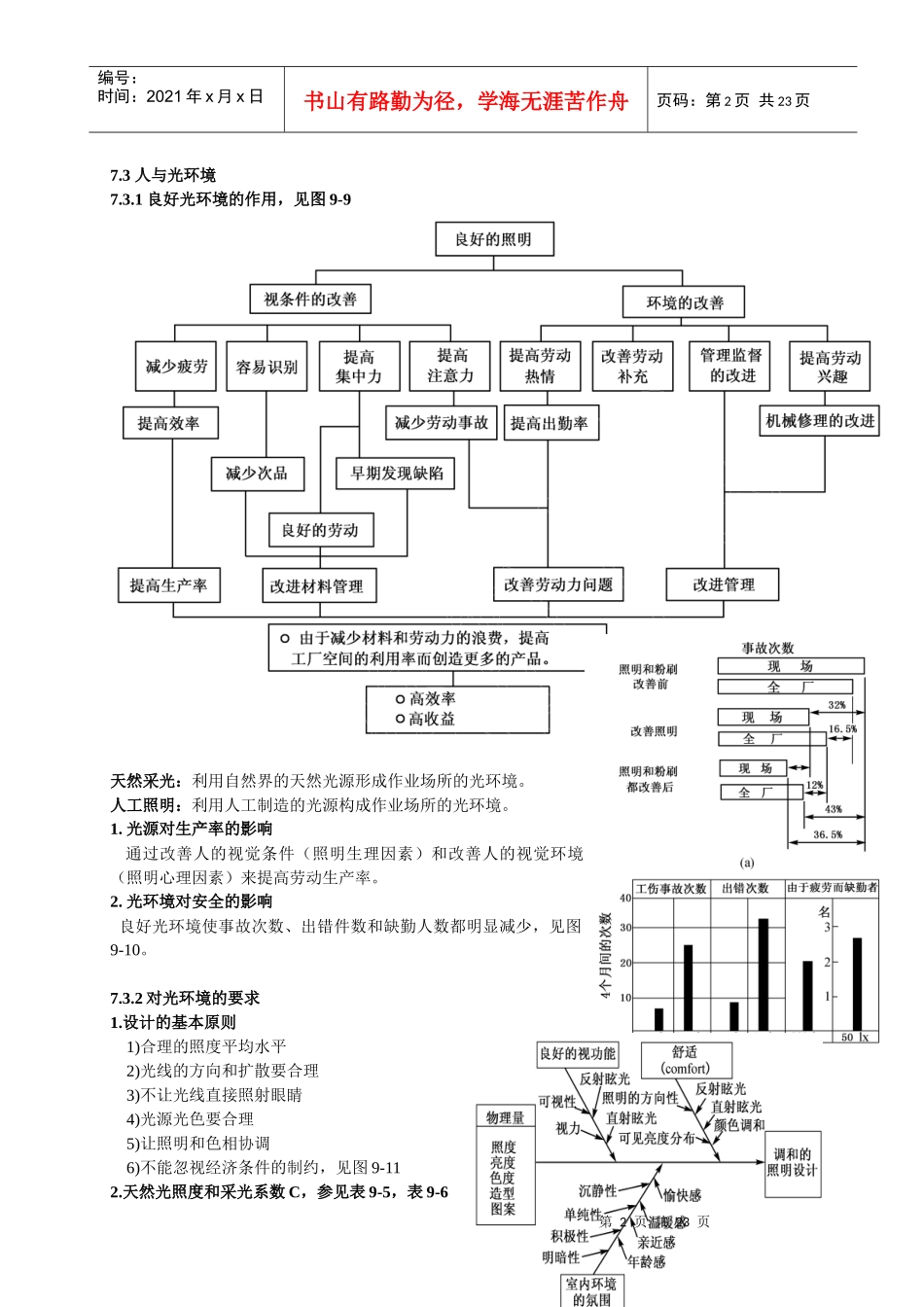 人与环境的界面及室内环境设计_第3页