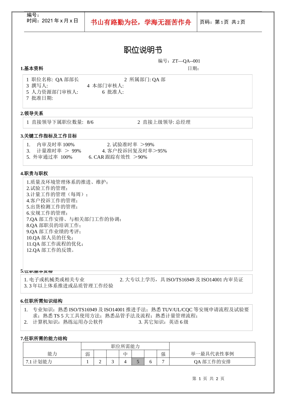 人力资源-2022QA部部长职位说明书_第1页