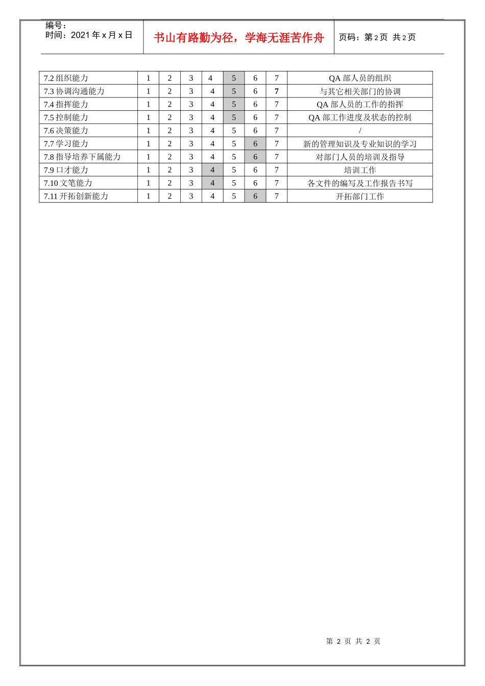 人力资源-2022QA部部长职位说明书_第2页