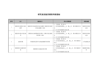 医院研究室实验员绩效考核指标