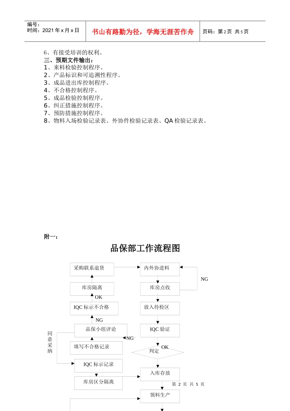 品保部工作职责与权限_第2页