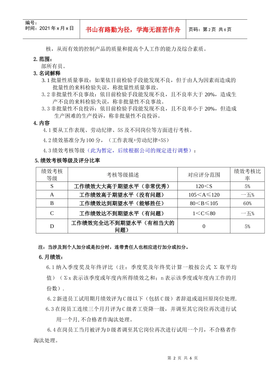人力资源-2022QA部员工绩效考核管理_第2页