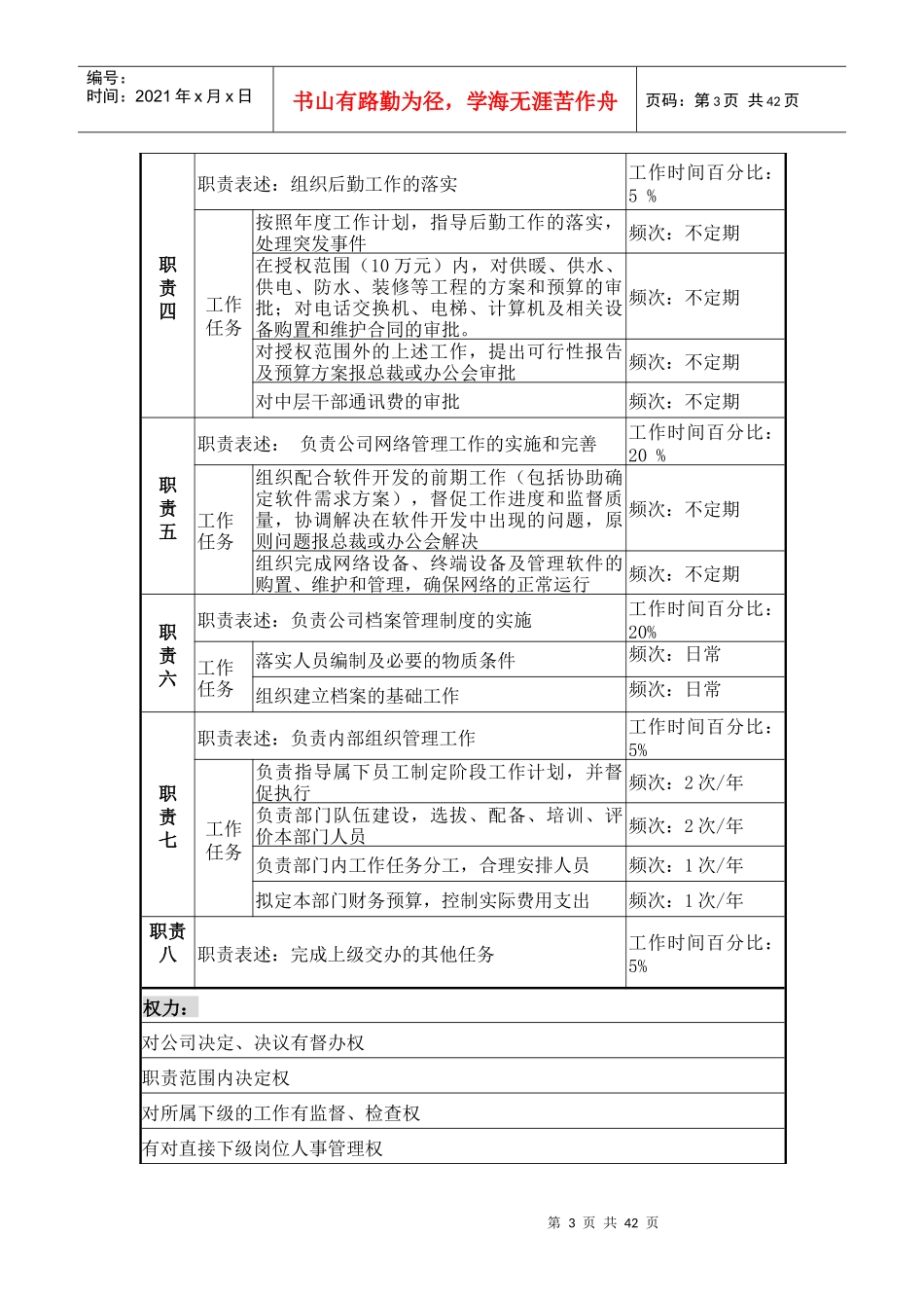 办公室所有职务描述_第3页