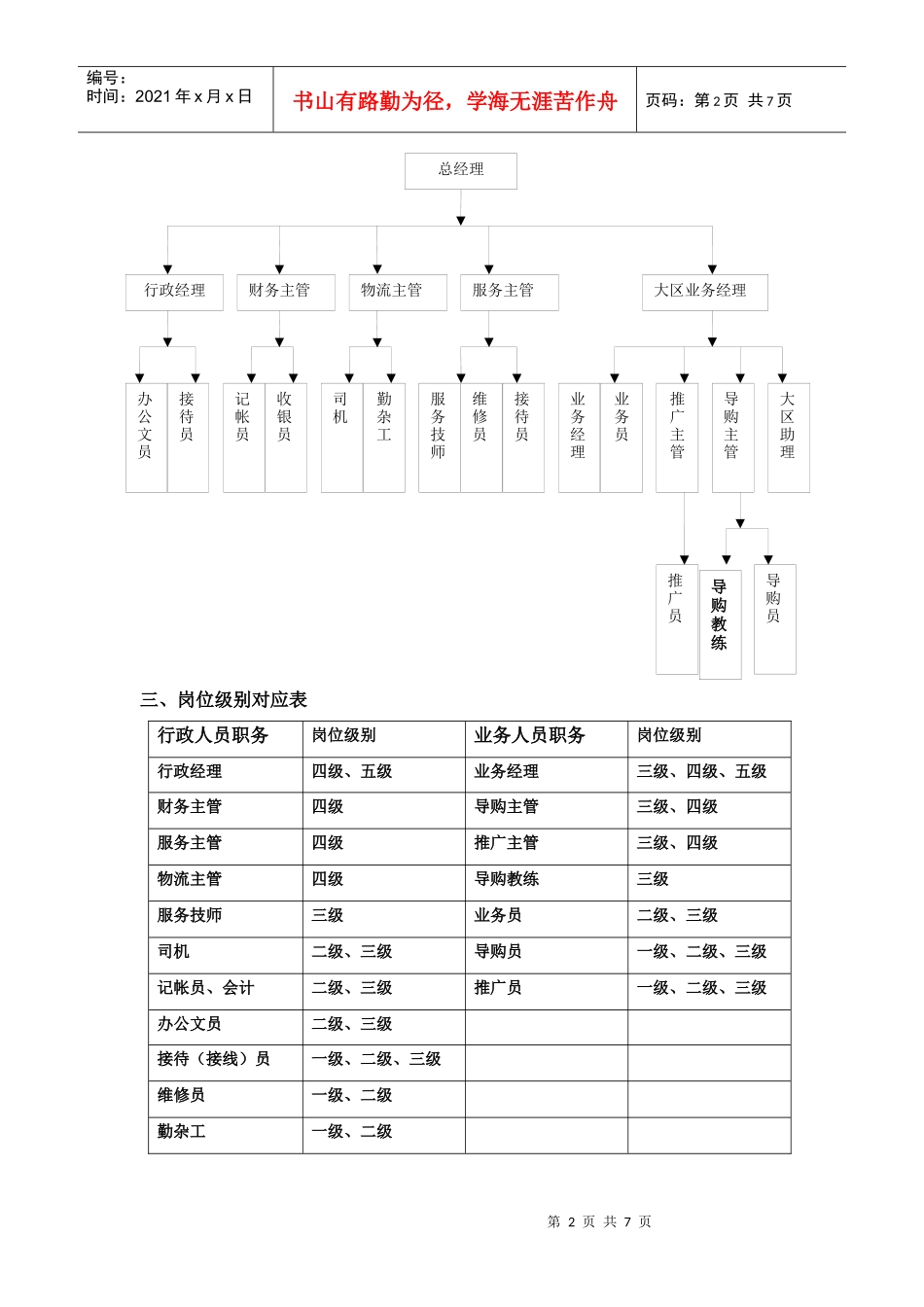 南阳申邦电器有限责任公司员工分级管理细则_第2页