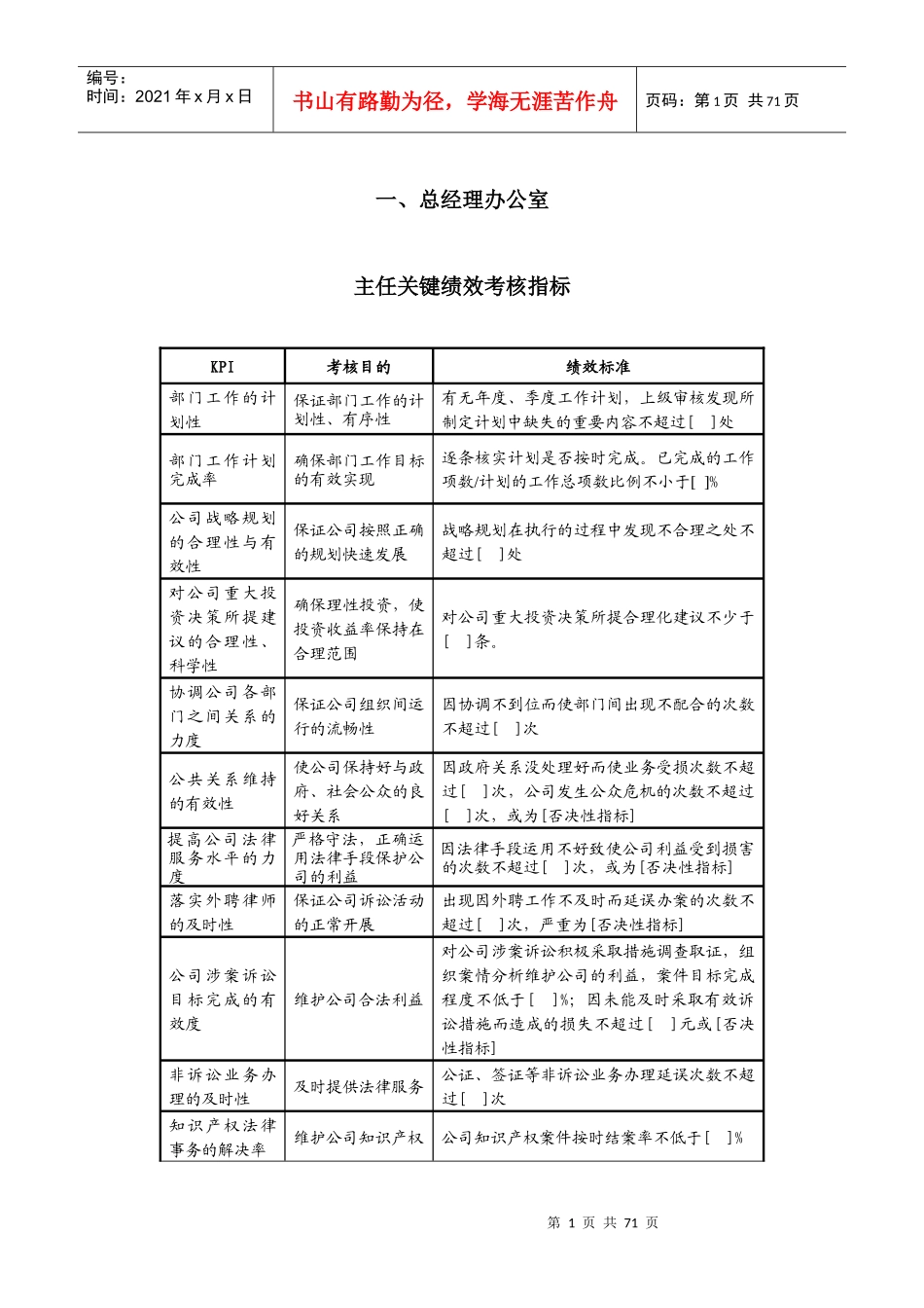 人力资源-2022KPI考核指标_第3页